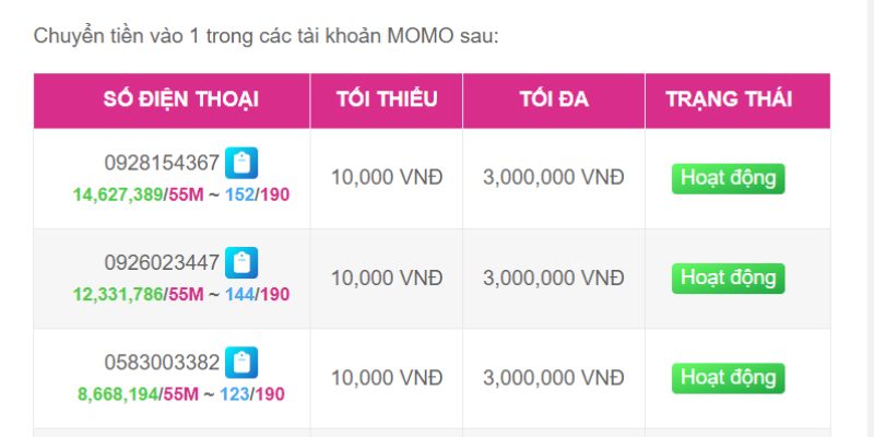 Những lời khuyên quan trọng khi đăng ký tài khoản với Fa88 - Fa88